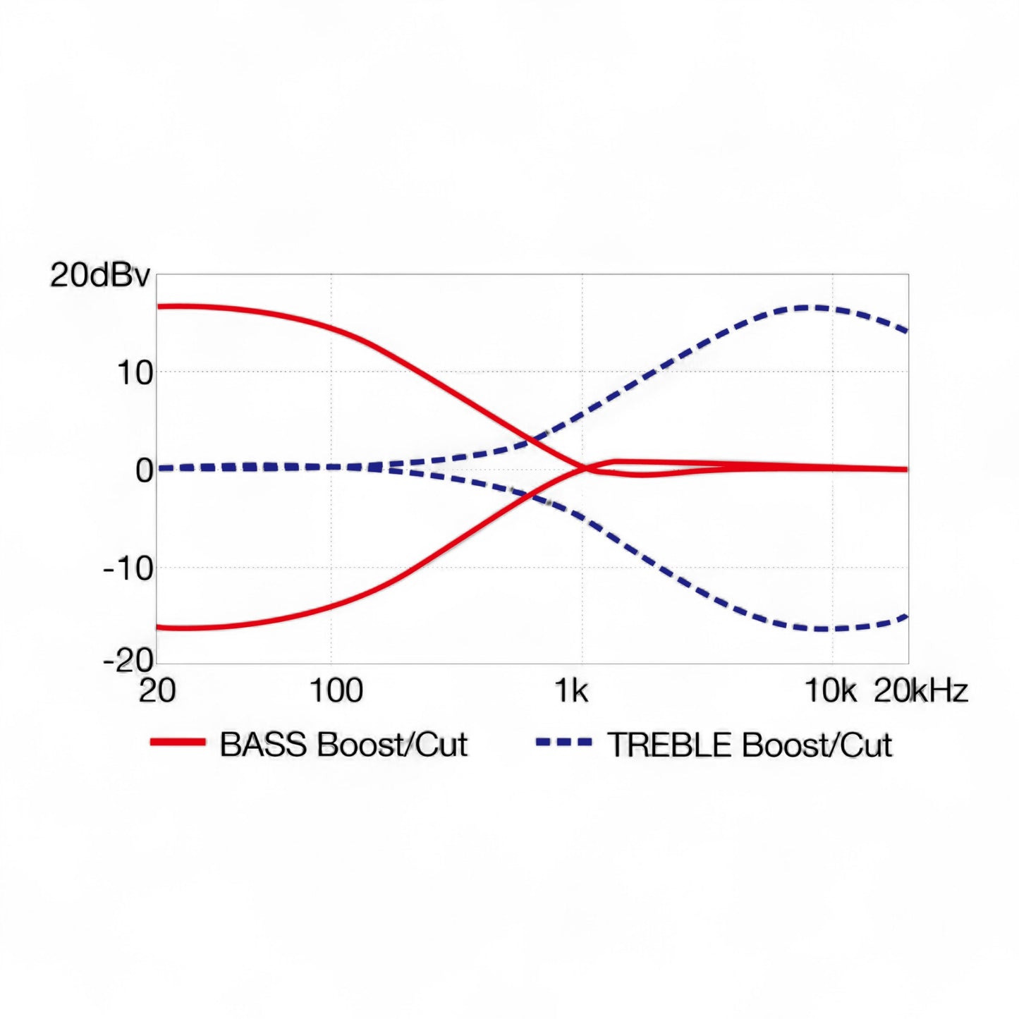 Ibanez SRD905CTL SR Bass Workshop 5-string Electric Bass - Cosmic Blue Starburst Low Gloss