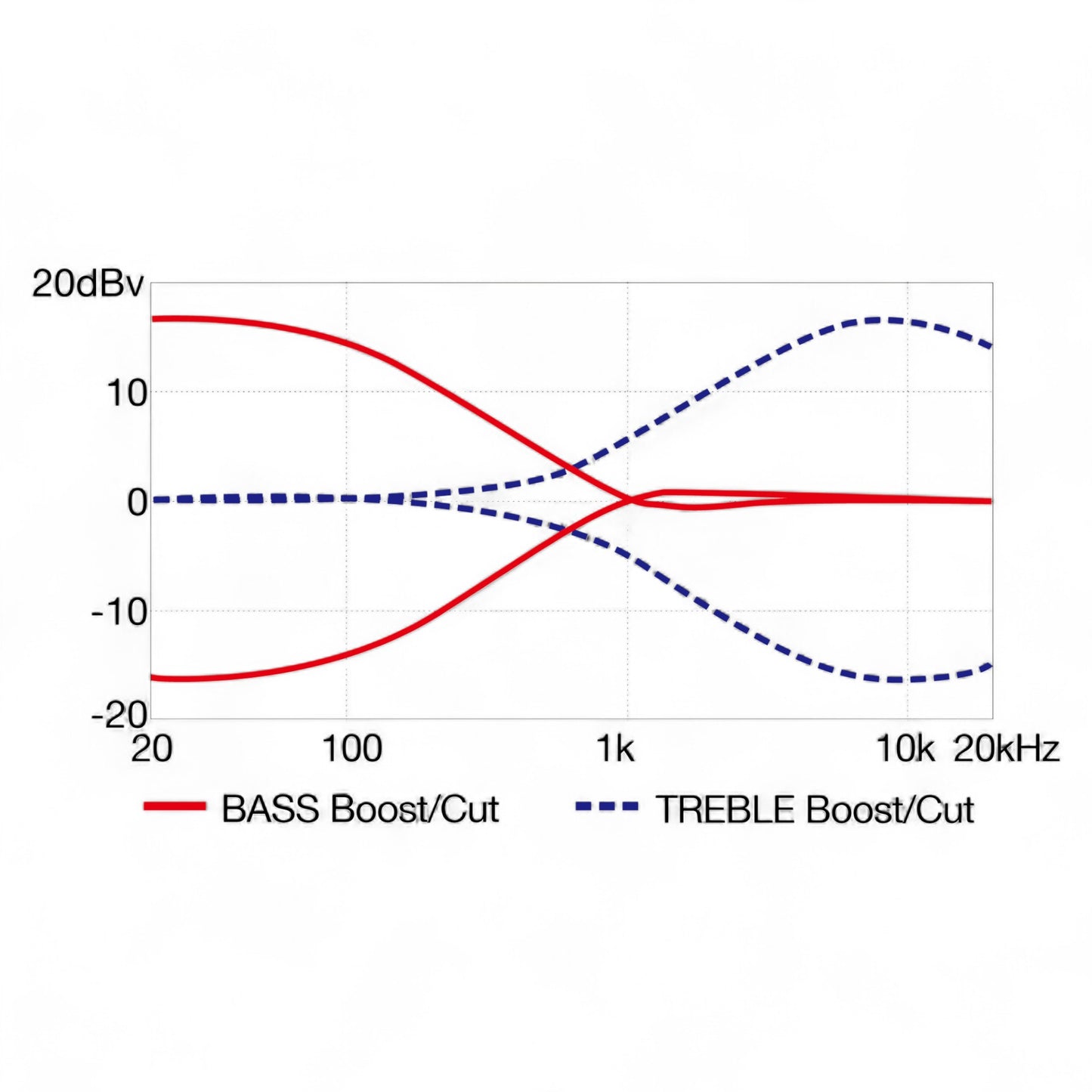Ibanez SRD900CTL SR Bass Workshop 4-String Electric Bass - Cosmic Blue Starburst Low Gloss