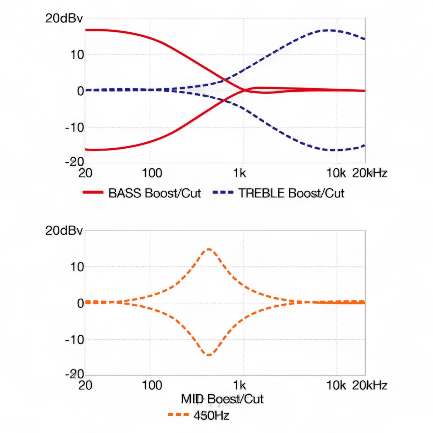 Ibanez SR405EQMSCB SR Standard 5-String Electric Bass - Stained Cosmic Blue Starburst