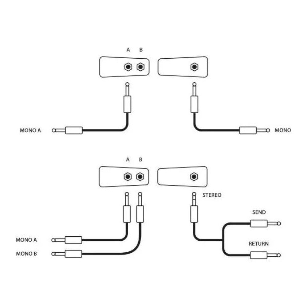 Rockboard Mini Mounting MOD TRS Pedalboard Patchbay Interface