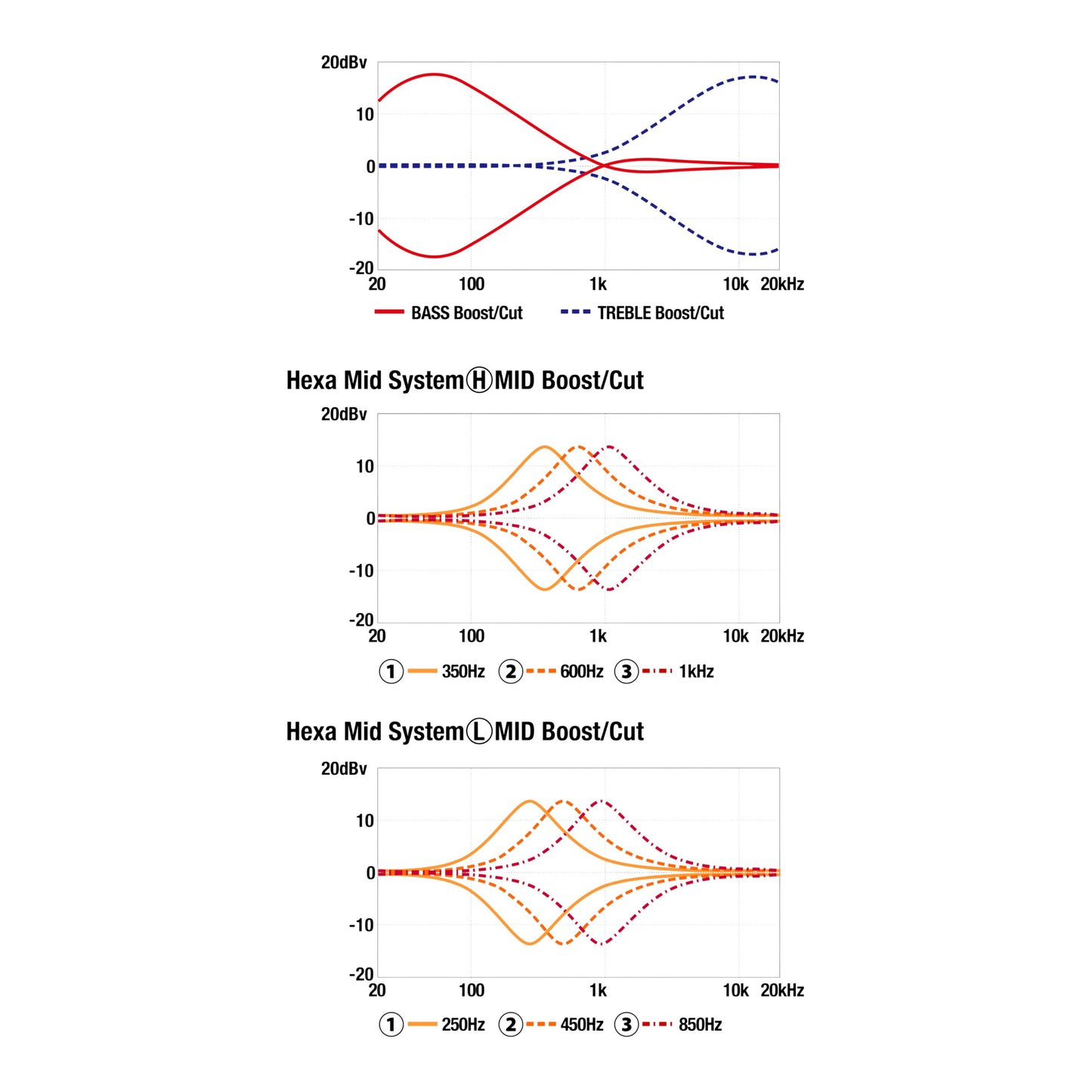 Ibanez MDM1000 Mode 4-String Electric Bass w/Bag, Pearl White