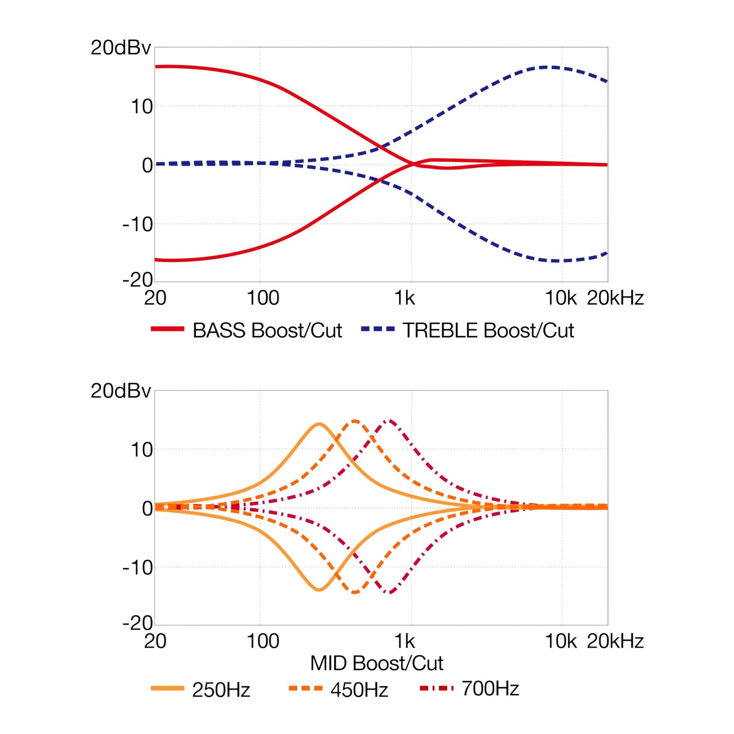 Ibanez BTB745 Standard 5-String Electric Bass. Natural Low Gloss