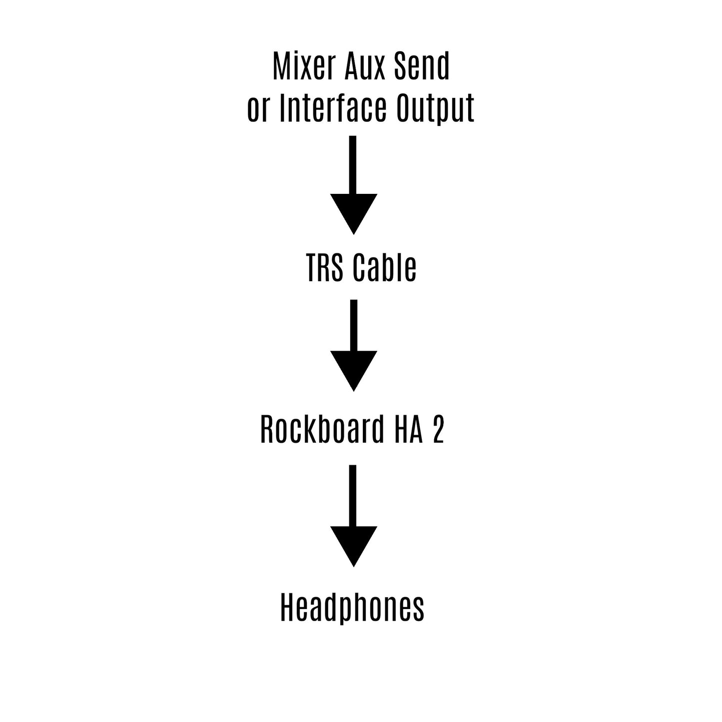 Headphone Monitor Kit - RockBoard HA 2 Personal Volume Controller + 15ft Pig Hog Tour Grade TRS Cable