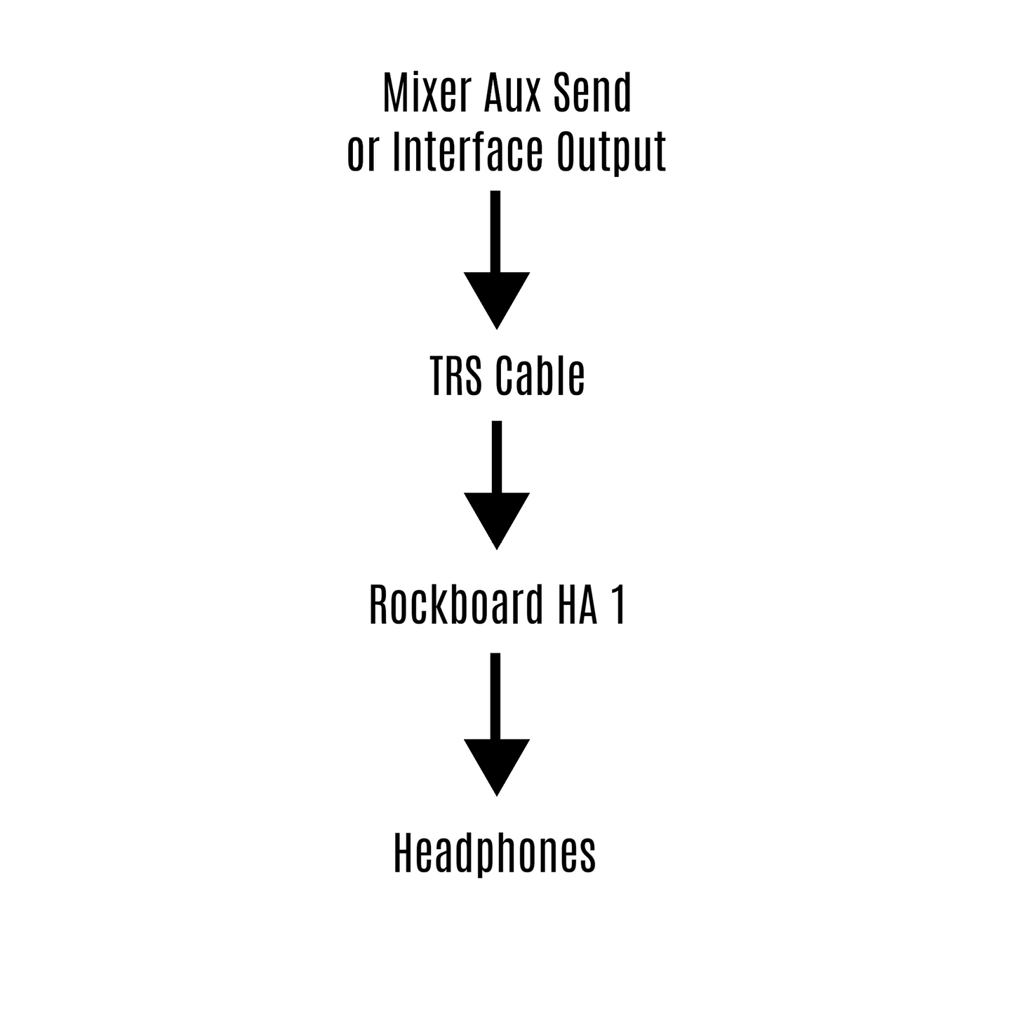 Active Headphone Monitor Kit - RockBoard HA 1 Personal Volume Controller + 15ft Pig Hog Tour Grade TRS Cable