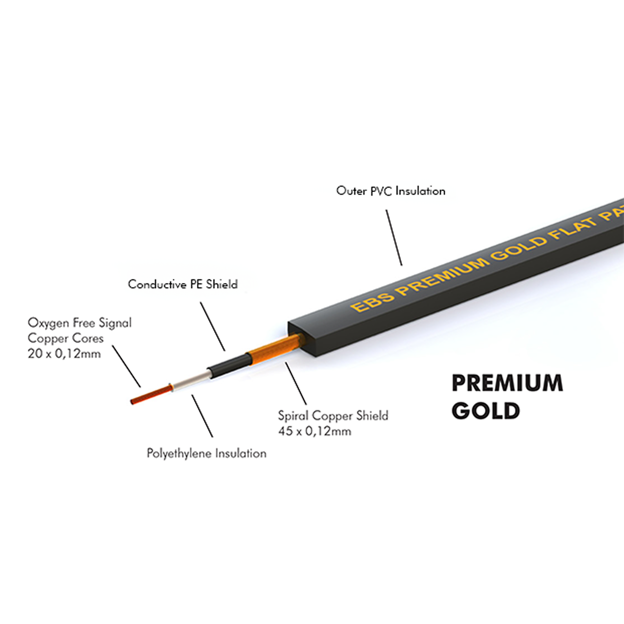 Single-Row Pedalboard Low-Profile Wiring Kit - 5x Mixed-Length EBS Premium Gold Flat Patch Cables