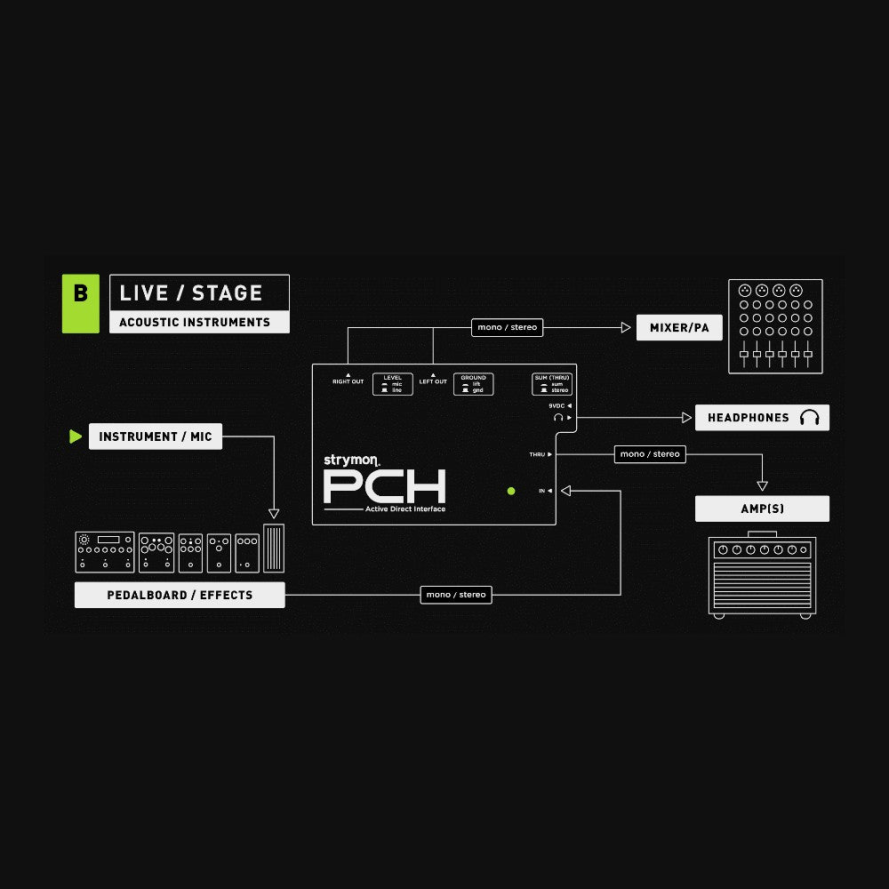 Stereo to FOH Kit Extended Range - Strymon PCH Active Direct Interface + 2x Pig Hog Black/White Woven XLR Cable 30FT