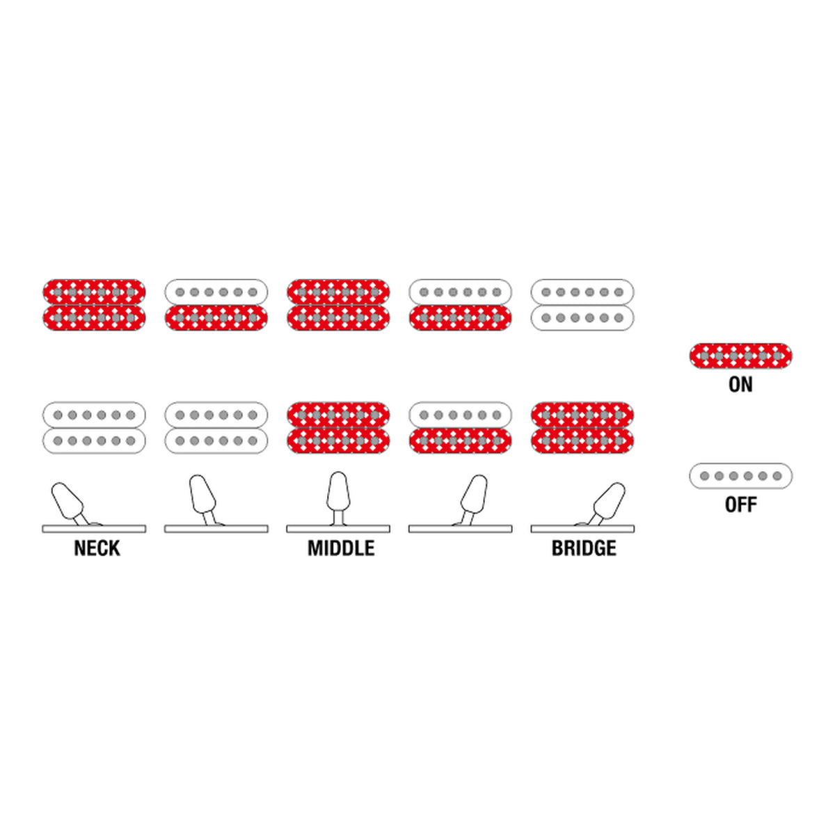 Ibanez GRG7221M Pickup Switching Diagram