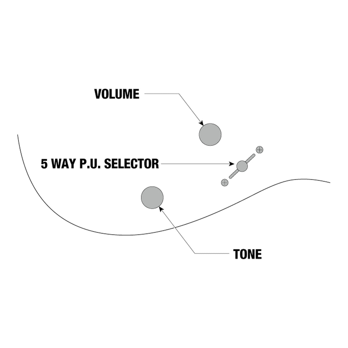 Ibanez GRG7221M Controls Diagram