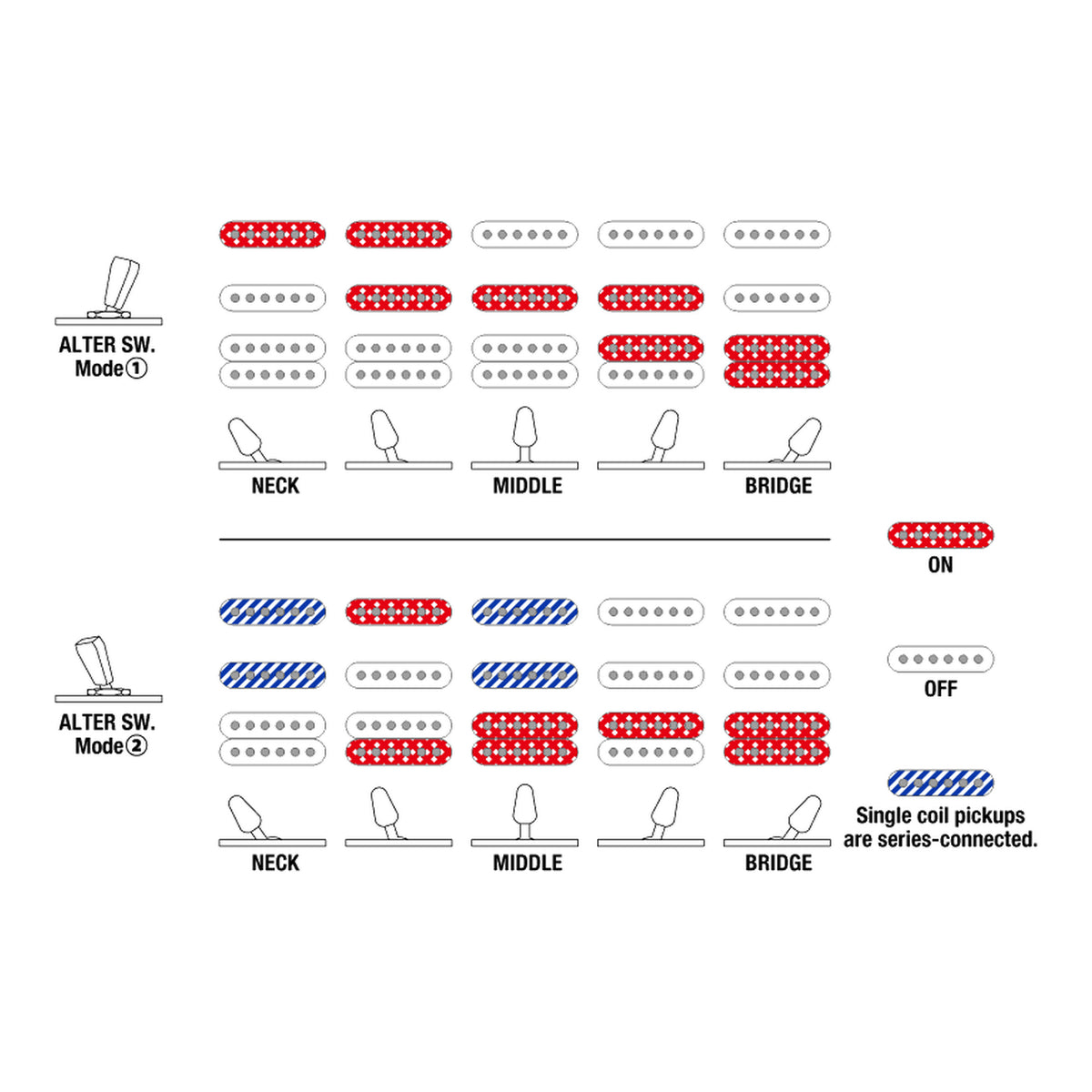 Ibanez AZ2204NW dyna-MIX9 Pickup Switching Diagram