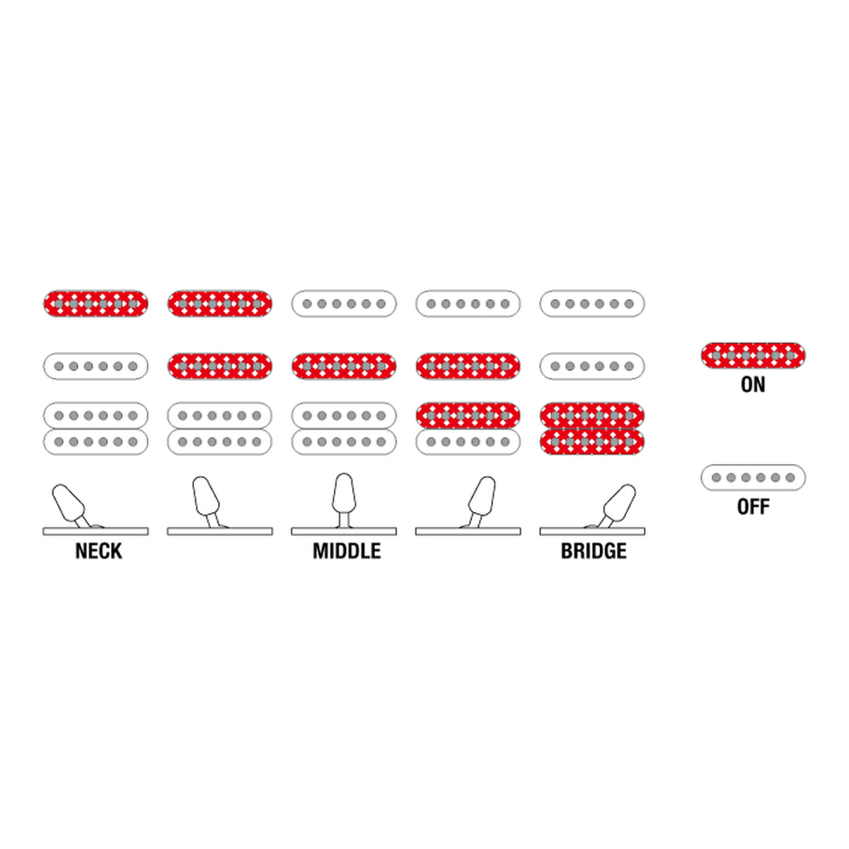 Ibanez RG460DX Pickup Switching Diagram