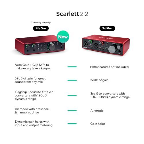 Focusrite Scarlett 2i2 4th Gen USB Audio Interface for Recording, Songwriting, Streaming and Podcasting — High-Fidelity, Studio Quality Recording, and All the Software You Need to Record