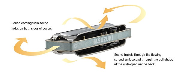 Suzuki Manji Sky 10-Hole Diatonic Harmonica Key of A