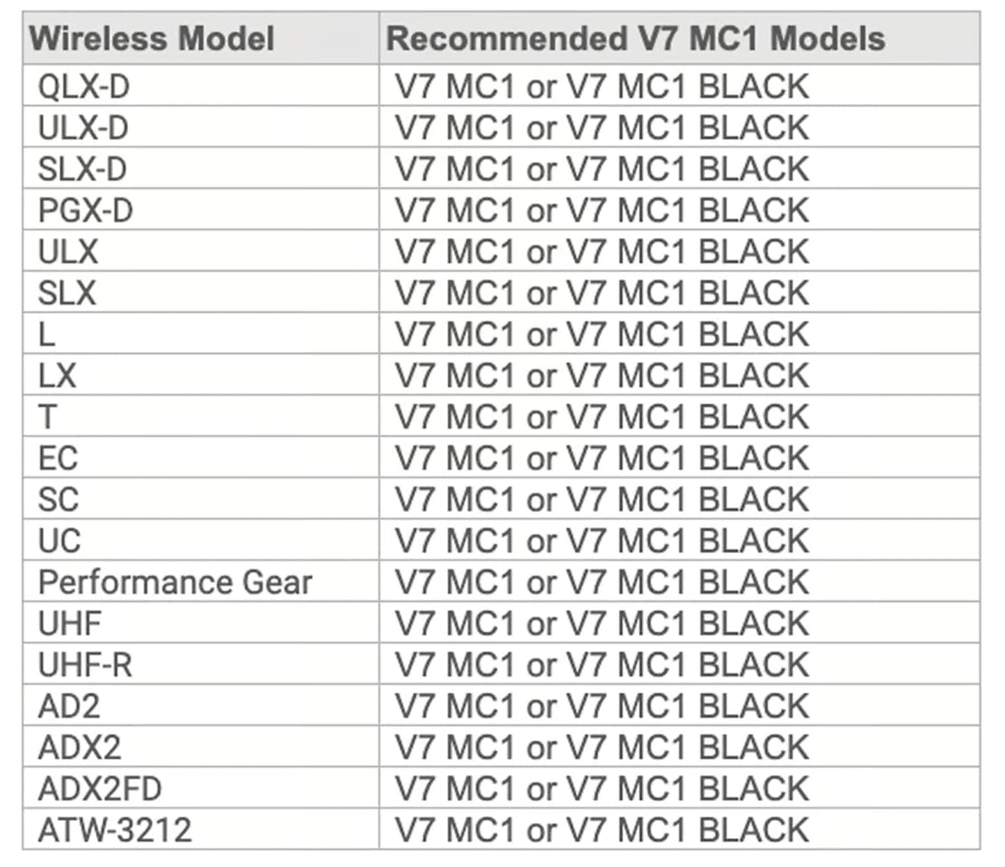 sE Electronics V7 Mic Capsule for Shure Wireless Systems. Black (V7-MC1-BLK)