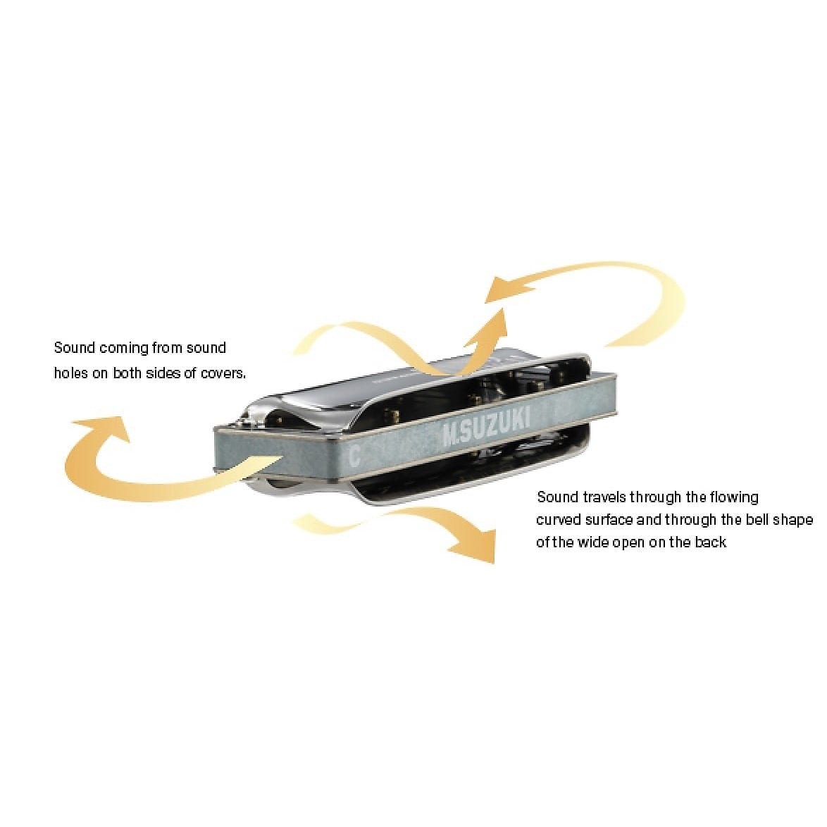 Suzuki Manji Sky 10-Hole Diatonic Harmonica Key of C (M-20S-C)